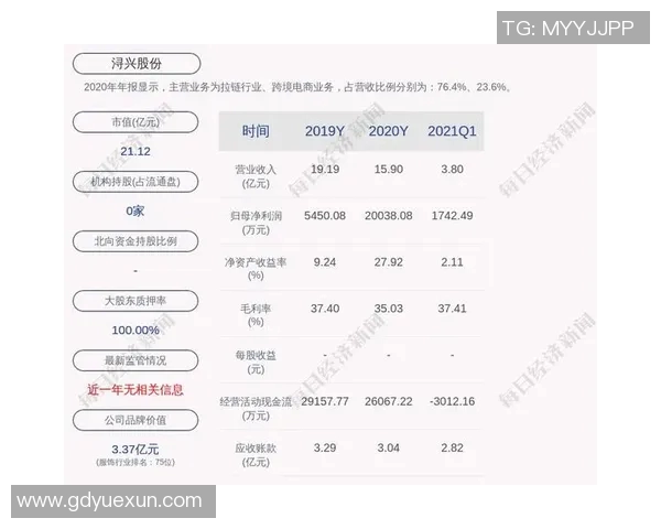 福建浔兴股份发布年度财报，净利润同比增长20%